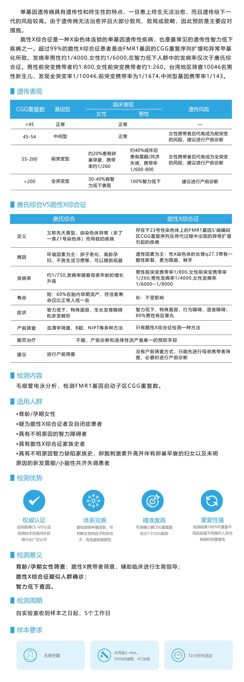 脆性X综合征检测