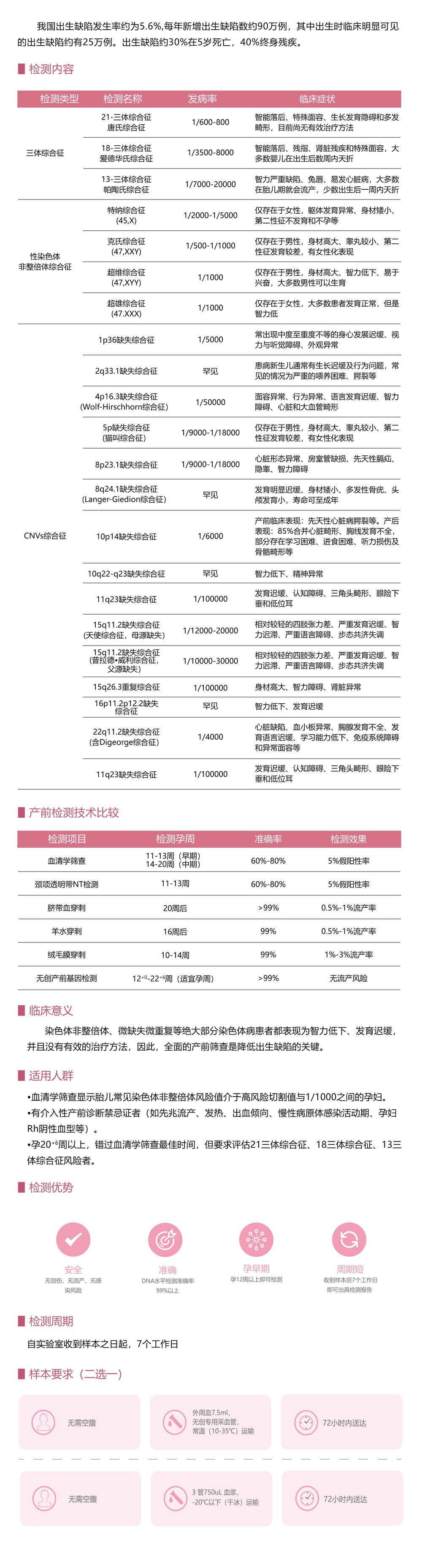 无创产前DNA检测plus（NIPT PLUS